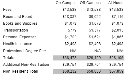 Cost of Attendance | Financial Aid