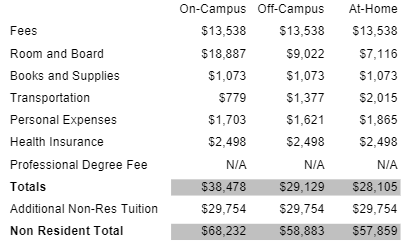 Cost Of Attendance Financial Aid